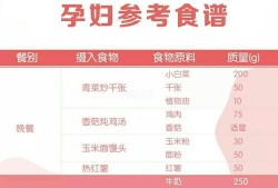 孕期蛋白质如何补充,孕期蛋白质高的食物有哪些呢