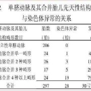 单脐动脉对胎儿有什么影响（胎儿单脐动脉会有什么影响）