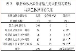 单脐动脉对胎儿有什么影响（胎儿单脐动脉会有什么影响）