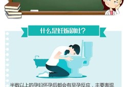 孕期会吐吗（孕妇怀孕呕吐一般要多长时间）