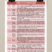 孕期280天（孕期280天是从什么时候开始）