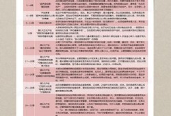 孕期280天（孕期280天是从什么时候开始）