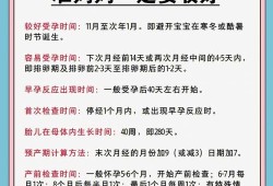 孕期护理（初期怀孕注意事项是有些什么的呀？应该如何护理好）