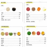 怀孕期间不能吃的东西有哪些（孕妇几个月可以吃螃蟹？整个孕期都不能吃吗）