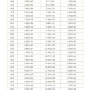 胎儿24周630克正常吗,24周胎儿体重多少克正常