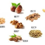 孕期多吃坚果（孕期多吃坚果有什么好处）