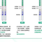 怎么测孕期（怎么测孕期时间）