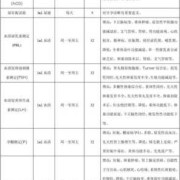 怀孕后要检查优生十项，大家知道这是一项什么样的检查吗,孕期初期检查什么项目