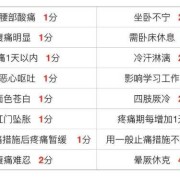 怀孕期间痛经（孕13周，经常有痛经的感觉，是怎么回事）