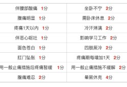 怀孕期间痛经（孕13周，经常有痛经的感觉，是怎么回事）