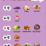 怀孕血糖高怎么办,孕期血糖高如何控制饮食