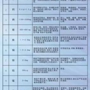孕期微量元素检查多少钱（成人可以化验微量元素吗，怎么化验呢）
