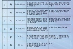 孕期微量元素检查多少钱（成人可以化验微量元素吗，怎么化验呢）