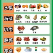 孕期不能吃的（孕期不能吃的水果和食物有哪些）
