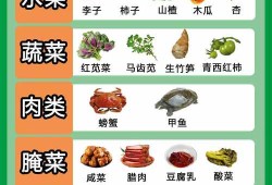孕期不能吃的（孕期不能吃的水果和食物有哪些）