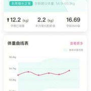 怀孕记录app哪个好,比较好用的孕期小程序