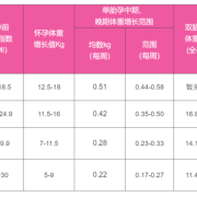 孕期涨多少斤（孕期涨多少斤属于正常）