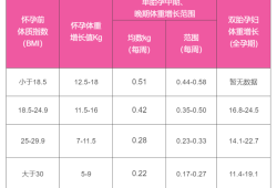 孕期涨多少斤（孕期涨多少斤属于正常）