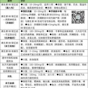 孕期吃维生素b6（孕期吃维生素b6的作用和功效）