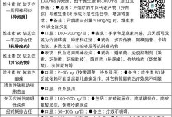 孕期吃维生素b6（孕期吃维生素b6的作用和功效）