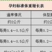 一般婴儿多少斤超重,胎儿体重超重的原因