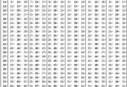 24周胎儿肱骨长标准值（24周胎儿肱骨长标准值骨长标准）