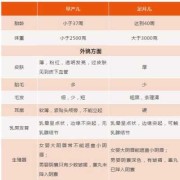 宝宝几个月出生为足月,胎儿几个月算足月出生