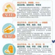 妈妈吃的东西宝宝能吸收多少,胎儿需要多少营养才能吸收