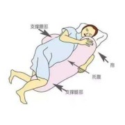 孕期侧卧（孕期侧卧睡觉胯疼怎样缓解）