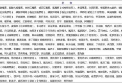 孕妇孕期禁忌（孕妇孕期禁忌西药）