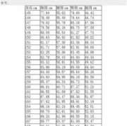 孕期三围（孕期三围是几个月做的）