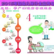 母婴保健法规定孕产妇保健技术服务有哪些,孕妇孕期保健知识需求度