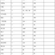 孕期购物清单（孕期购物清单Excel表）
