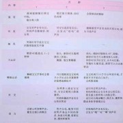 胎儿听力发育（胎儿听力发育是在几个月）