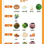 孕妇低糖低脂的食物菜谱,孕期低糖食谱表