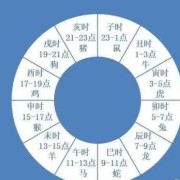 胎儿命运（新生儿的出生时辰为什么不能说）