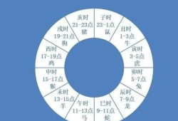 胎儿命运（新生儿的出生时辰为什么不能说）