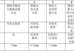 新生儿胎标是啥意思,胎儿生物学测量是什么意思