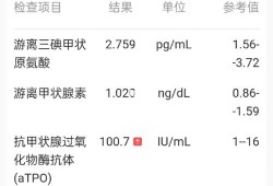 甲状腺孕期（怀孕期间检查甲状腺，需要检查哪些项目?检查的费用是不是高了）