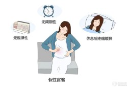 胎儿绷紧（怀孕31周的孕妇，肚子发硬发紧绷是怎么回事呢）