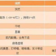 流感对胎儿有影响吗（孕晚期孕妇发烧怎么办？怀孕三十三周感冒了，对宝宝有什么不好）
