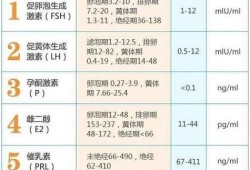 孕期睾酮高（孕期睾酮高说明什么）