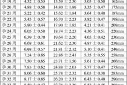 胎儿腹围多少是合适,胎儿腹围是什么意思31.9,股骨长6.9是男孩还是女孩