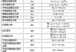 血常规和血沉检查可以查出哪些问题,孕期血常规检查什么项目