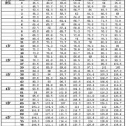 胎儿生长指数（胎儿生长指数计算公式）