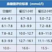 孕期血糖空腹多少正常（孕期血糖空腹多少正常值）