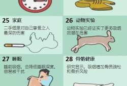 怀孕到8个月一直抽烟对胎儿有什么影响,孕期吸烟对胎儿的影响羊穿能查出来吗