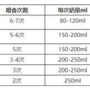 八个月的胎儿有多重（八个月宝宝一顿奶量是多少呢？一次150毫升够吗）