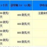 孕期叶酸值（孕期叶酸值参照表）