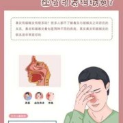 孕期鼻炎咽炎（孕期鼻炎咽炎怎么办）